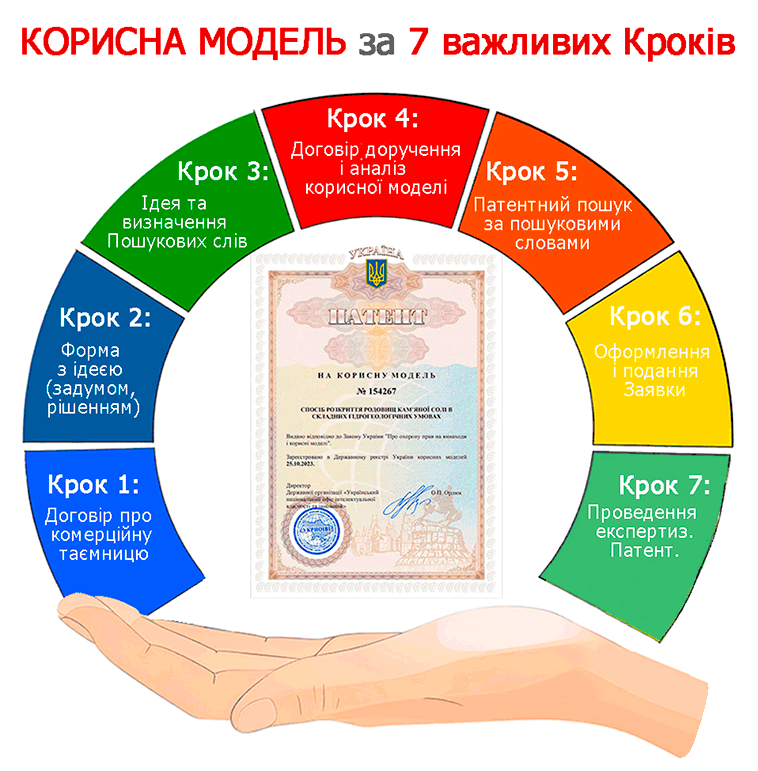 ������� ������ �� 7 �����